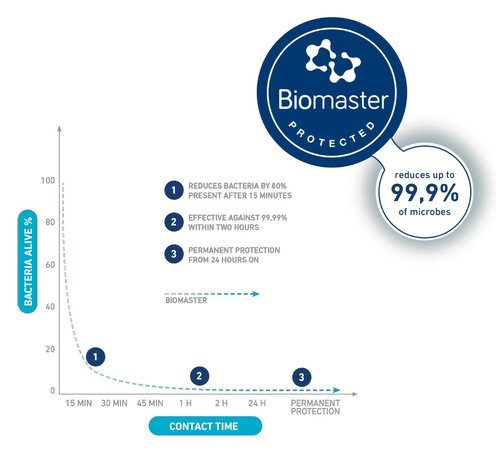 BIO MASTER 30