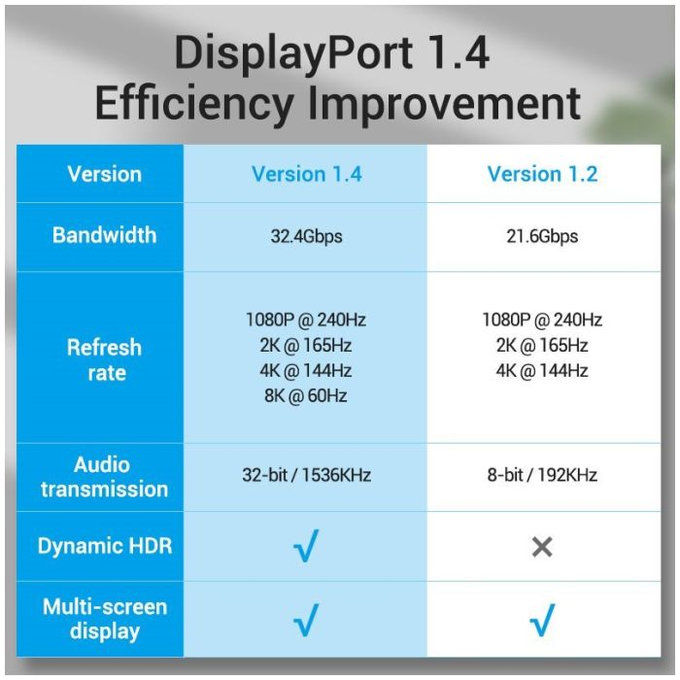 Vention - DisplayPort / DisplayPort Cable, DisplayPort 1.4 (2m), silver